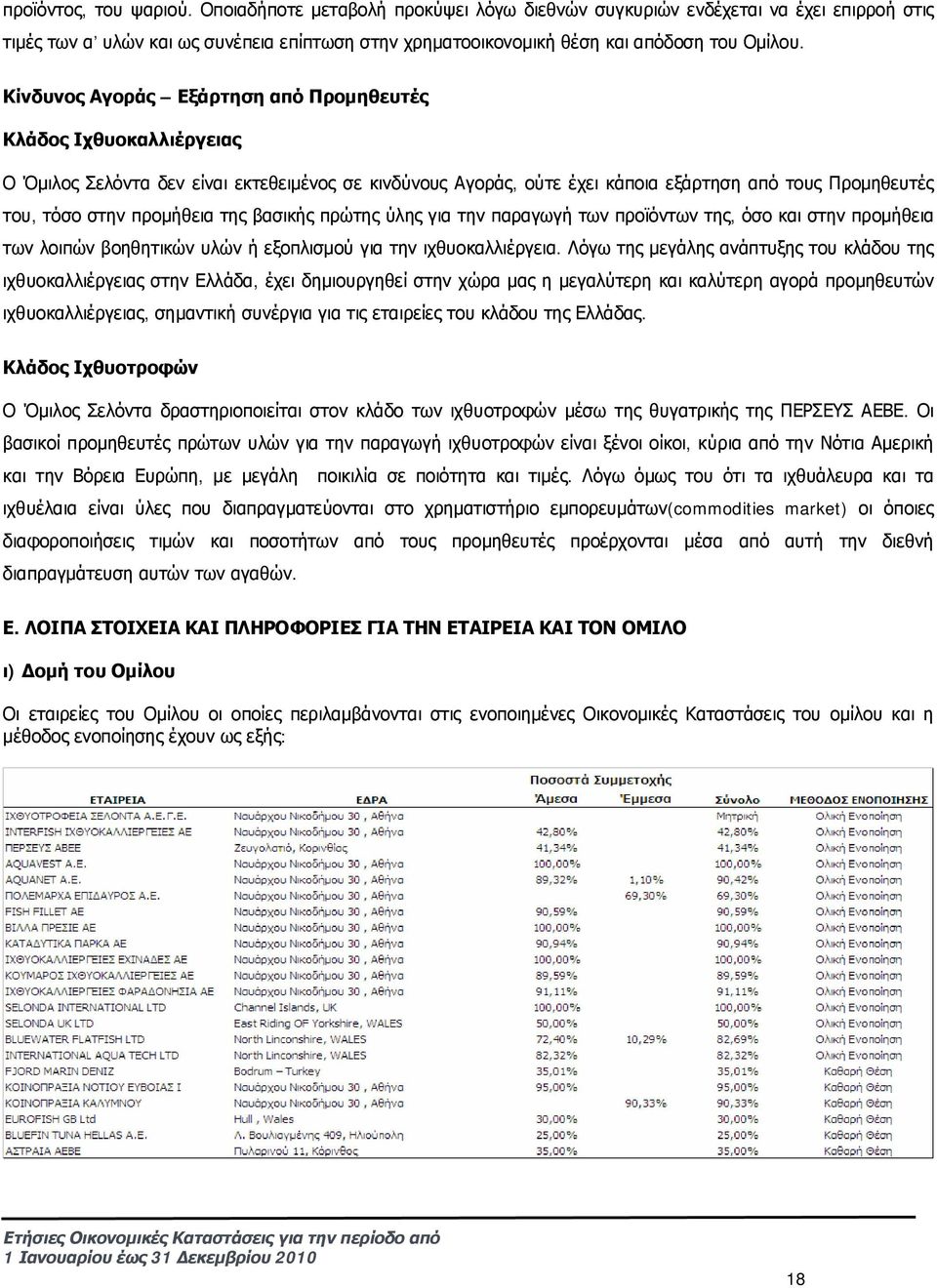 της βασικής πρώτης ύλης για την παραγωγή των προϊόντων της, όσο και στην προμήθεια των λοιπών βοηθητικών υλών ή εξοπλισμού για την ιχθυοκαλλιέργεια.