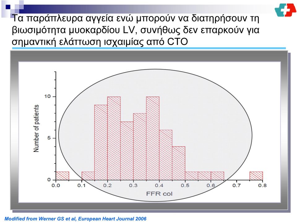 επαρκούν για σημαντική ελάττωση ισχαιμίας από CTO