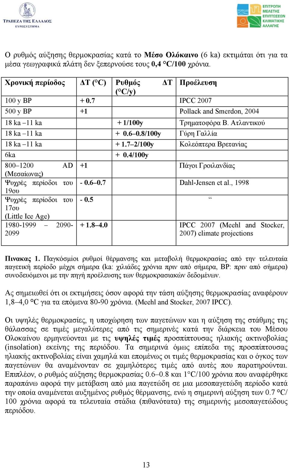 8/100y Γύρη Γαλλία 18 ka 11 ka + 1.7 2/100y Κολεόπτερα Βρετανίας 6ka 800 1200 AD (Μεσαίωνας) Ψυχρές περίοδοι του 19ου Ψυχρές περίοδοι του 17ου (Little Ice Age) 1980-1999 2090-2099 + 0.