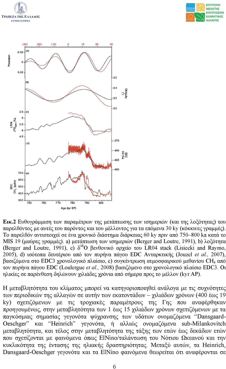 a) µετάπτωση των ισηµεριών (Berger and Loutre, 1991), b) λοξότητα (Berger and Loutre, 1991), c) δ 18 Ο βενθονικό αρχείο του LR04 stack (Lisiecki and Raymo, 2005), d) ισότοπα δευτέριου από τον πυρήνα