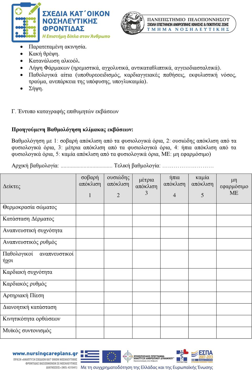 Έντυπο καταγραφής επιθυμητών εκβάσεων Προηγούμενη Βαθμολόγηση κλίμακας εκβάσεων: Βαθμολόγηση με 1: σοβαρή απόκλιση από τα φυσιολογικά όρια, 2: ουσιώδης απόκλιση από τα φυσιολογικά όρια, 3: μέτρια