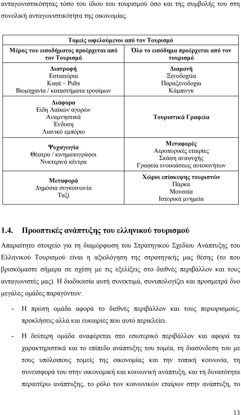 Αναμνηστικά Ένδυση Λιανικό εμπόριο Ψ υχαγω γία Θέατρα / κινηματογράφοι Νυκτερινά κέντρα Μ εταφ ορά Δημόσια συγκοινωνία Ταξί Ό λο το εισόδημα προέρχεται από τον τουρισμό Διαμονή Ξενοδοχεία