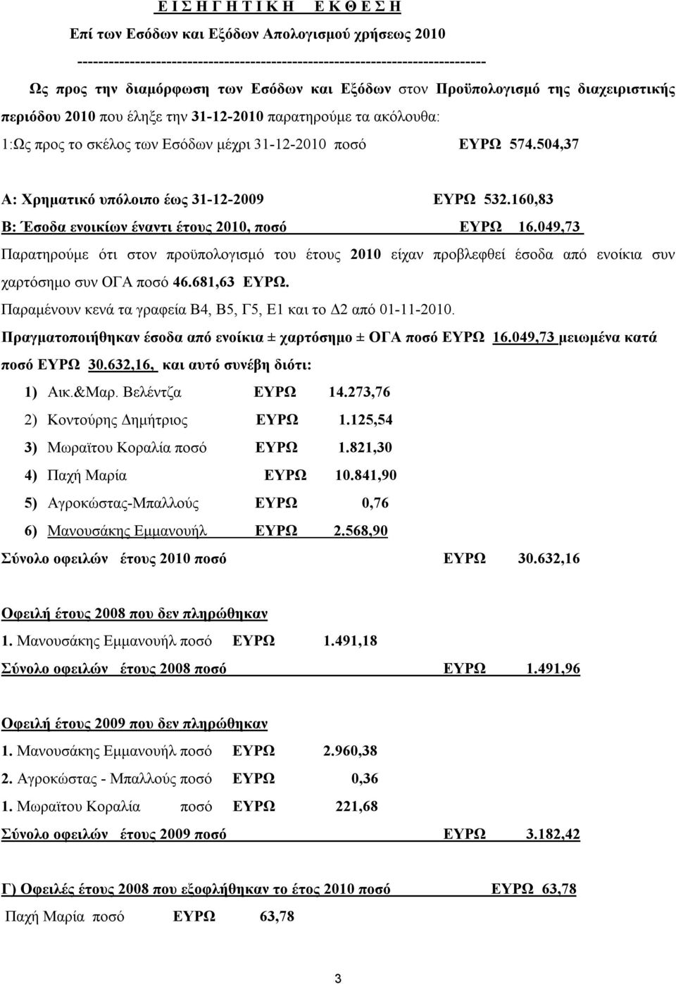 504,37 Α: Χρηματικό υπόλοιπο έως 31-12-2009 ΕΥΡΩ 532.160,83 Β: Έσοδα ενοικίων έναντι έτους 2010, ποσό ΕΥΡΩ 16.