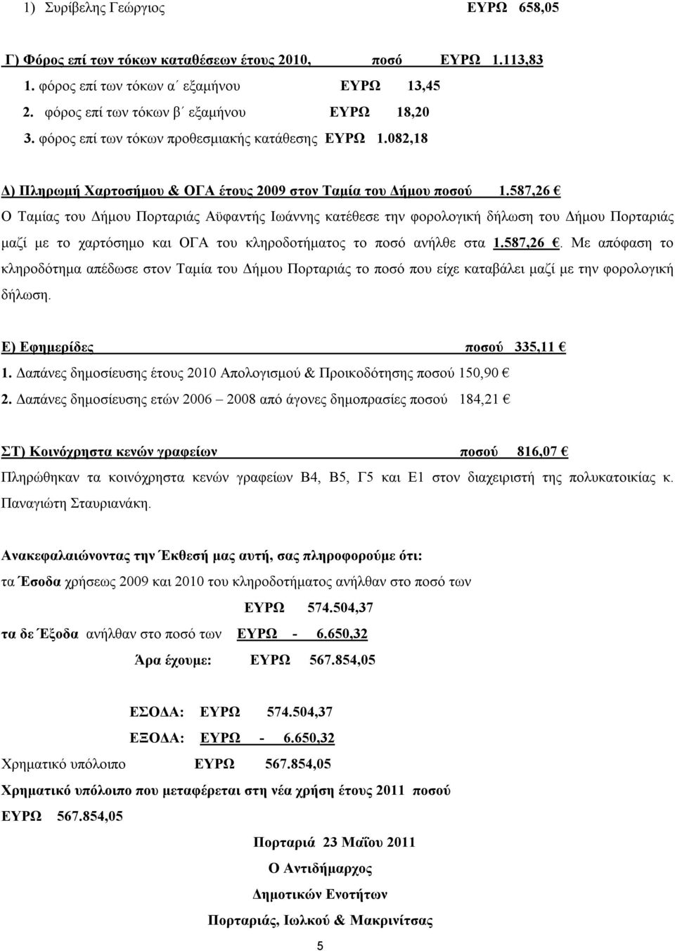 587,26 Ο Ταμίας του Δήμου Πορταριάς Αϋφαντής Ιωάννης κατέθεσε την φορολογική δήλωση του Δήμου Πορταριάς μαζί με το χαρτόσημο και ΟΓΑ του κληροδοτήματος το ποσό ανήλθε στα 1.587,26. Με απόφαση το κληροδότημα απέδωσε στον Ταμία του Δήμου Πορταριάς το ποσό που είχε καταβάλει μαζί με την φορολογική δήλωση.