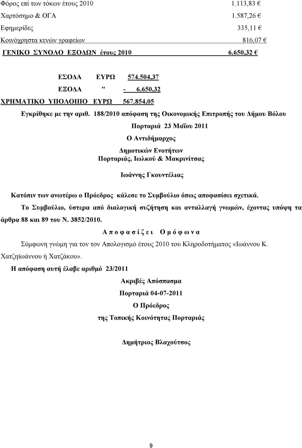 188/2010 απόφαση της Οικονομικής Επιτροπής του Δήμου Βόλου Πορταριά 23 Μαΐου 2011 Ο Αντιδήμαρχος Δημοτικών Ενοτήτων Πορταριάς, Ιωλκού & Μακρινίτσας Ιωάννης Γκουντέλιας Κατόπιν των ανωτέρω ο Πρόεδρος