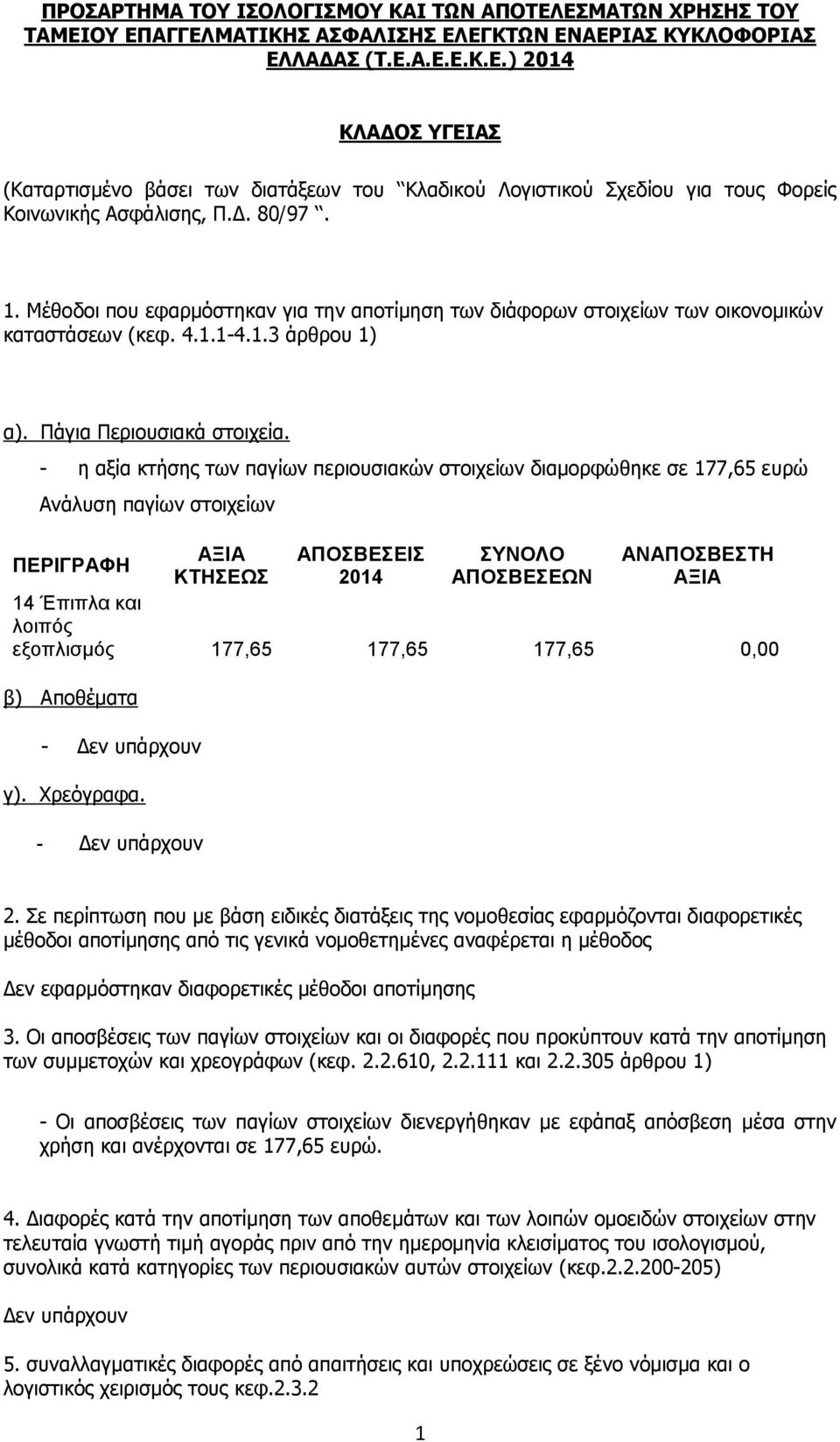 - η αξία κτήσης των παγίων περιουσιακών στοιχείων διαμορφώθηκε σε 177,65 ευρώ Ανάλυση παγίων στοιχείων ΠΕΡΙΓΡΑΦΗ ΑΞΙΑ ΚΤΗΣΕΩΣ ΑΠΟΣΒΕΣΕΙΣ 2014 ΣΥΝΟΛΟ ΑΠΟΣΒΕΣΕΩΝ ΑΝΑΠΟΣΒΕΣΤΗ ΑΞΙΑ 14 Έπιπλα και λοιπός