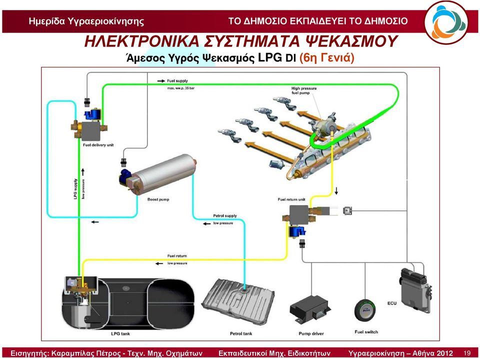 ΨΕΚΑΣΜΟΥ Άµεσο