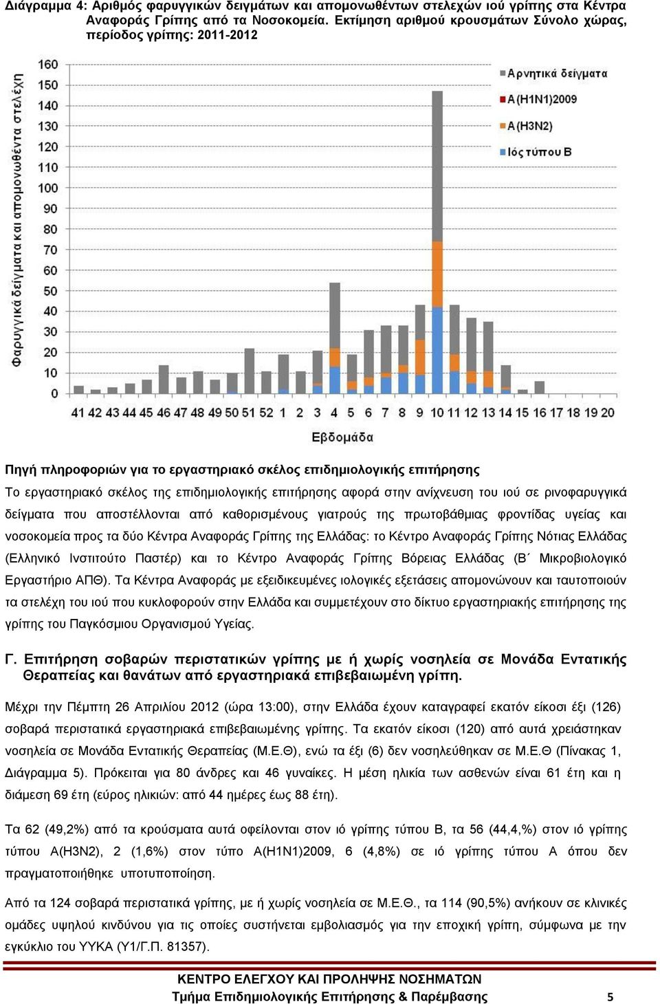 ζηελ αλίρλεπζε ηνπ ηνύ ζε ξηλνθαξπγγηθά δείγκαηα πνπ απνζηέιινληαη από θαζνξηζκέλνπο γηαηξνύο ηεο πξσηνβάζκηαο θξνληίδαο πγείαο θαη λνζνθνκεία πξνο ηα δύν Κέληξα Αλαθνξάο Γξίπεο ηεο Διιάδαο: ην