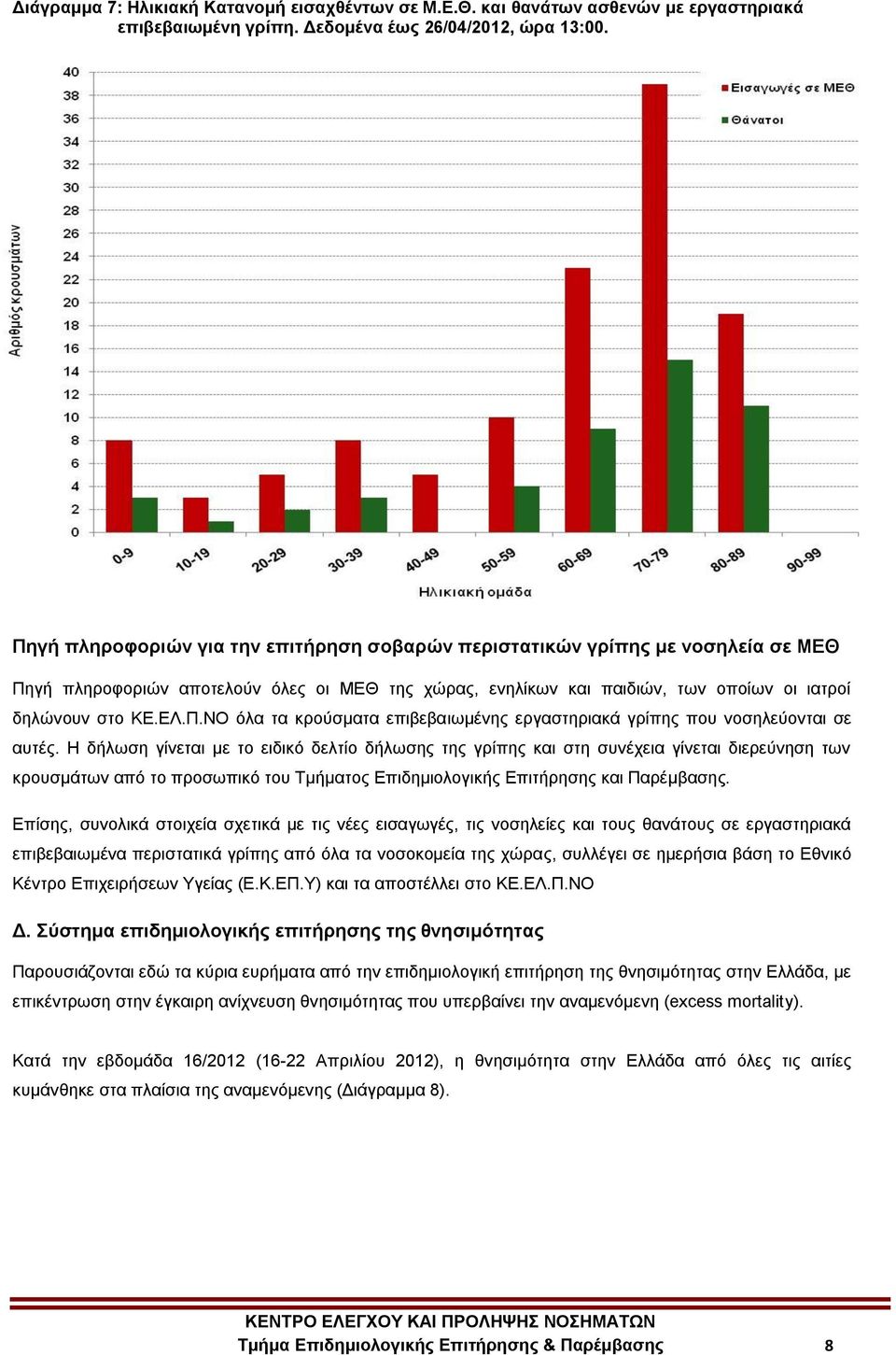 Η δήισζε γίλεηαη κε ην εηδηθό δειηίν δήισζεο ηεο γξίπεο θαη ζηε ζπλέρεηα γίλεηαη δηεξεύλεζε ησλ θξνπζκάησλ από ην πξνζσπηθό ηνπ Τκήκαηνο Δπηδεκηνινγηθήο Δπηηήξεζεο θαη Παξέκβαζεο.