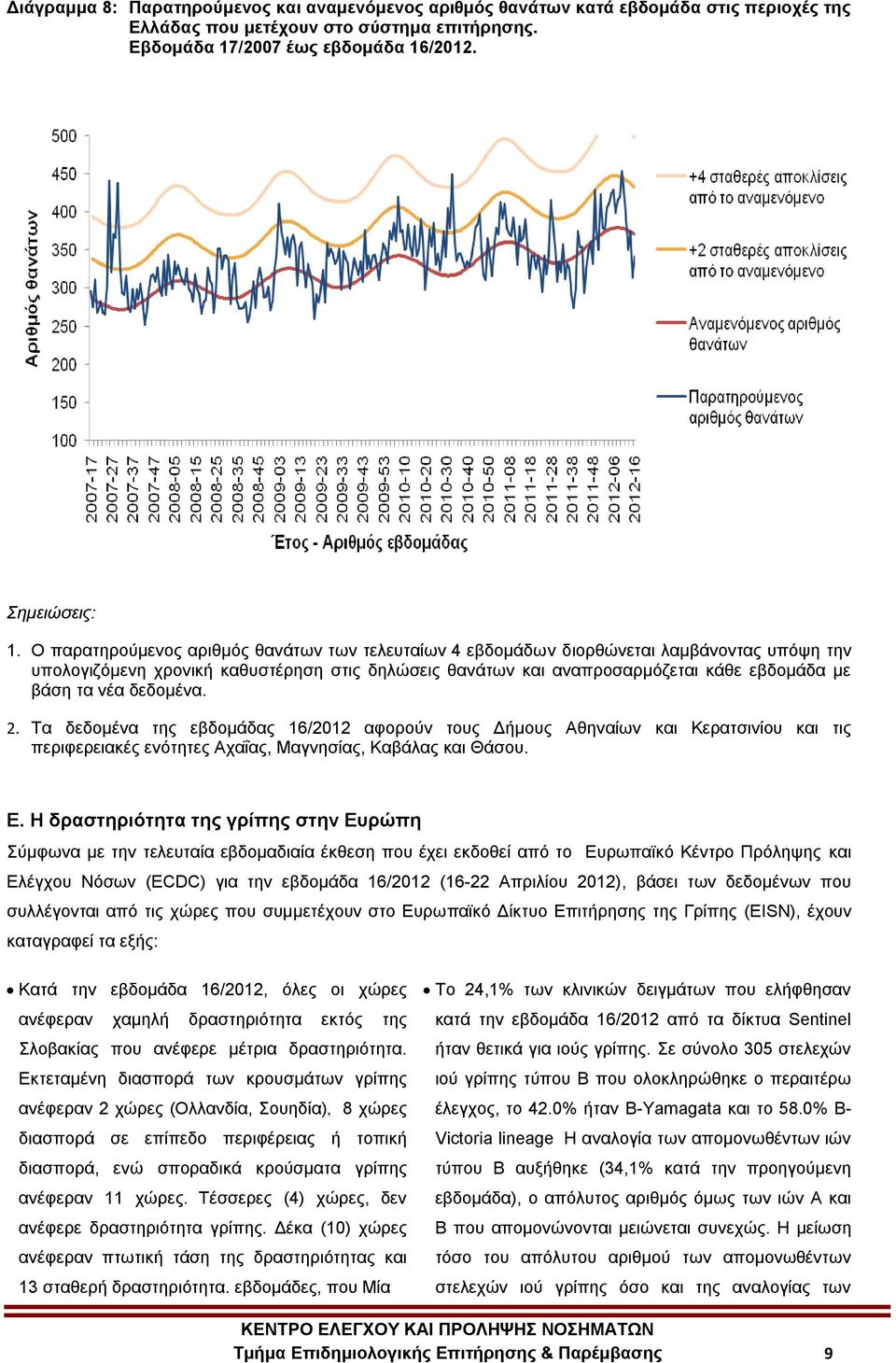 δεδνκέλα. 2. Τα δεδνκέλα ηεο εβδνκάδαο 16/2012 αθνξνύλ ηνπο Γήκνπο Αζελαίσλ θαη Κεξαηζηλίνπ θαη ηηο πεξηθεξεηαθέο ελόηεηεο Αραΐαο, Μαγλεζίαο, Καβάιαο θαη Θάζνπ. Δ.