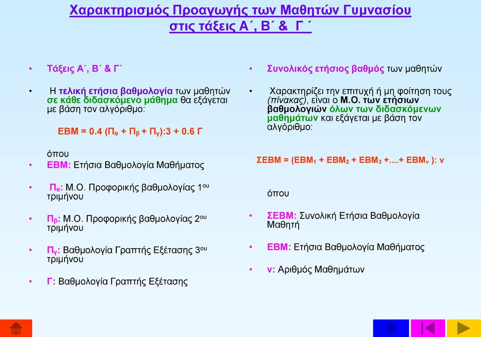 Προφορικής βαθμολογίας 1 ου τριμήνου Π β : Μ.Ο.