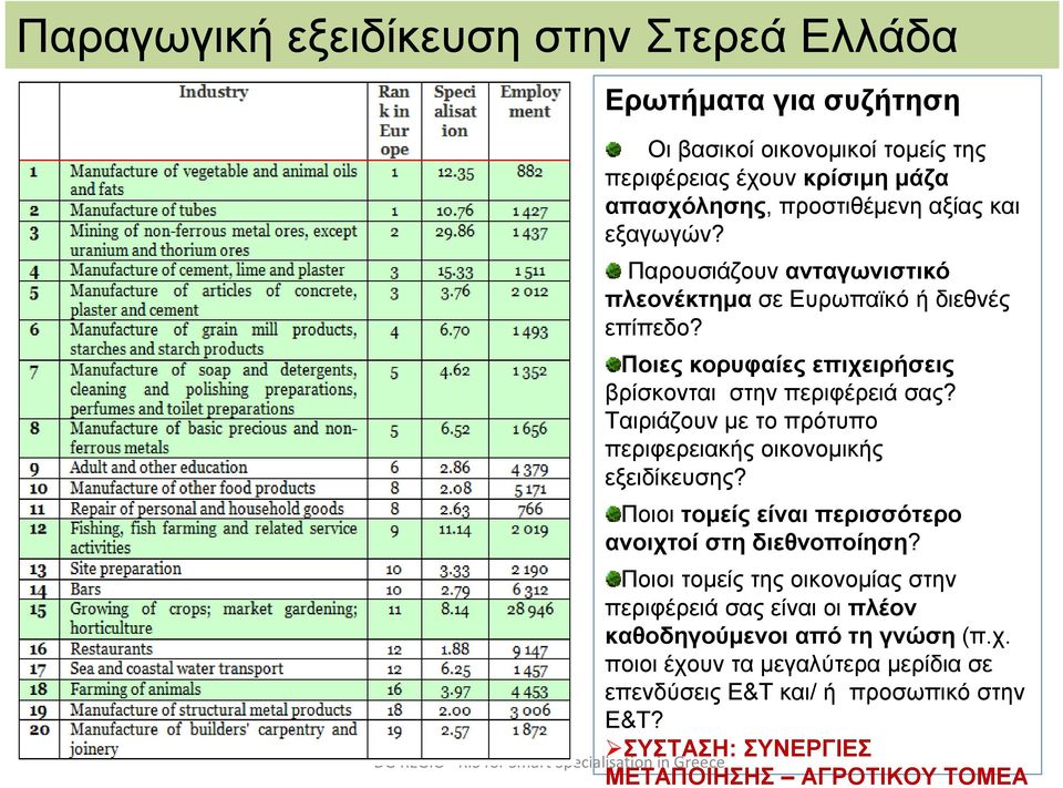 Ταιριάζουν με το πρότυπο περιφερειακής οικονομικής εξειδίκευσης? Ποιοι τομείς είναι περισσότερο ανοιχτοί στη διεθνοποίηση?