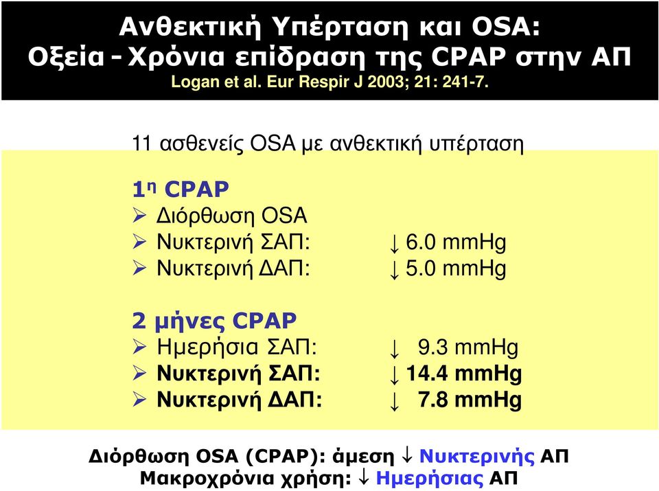 11 ασθενείς OSA µε ανθεκτική υπέρταση 1 η CPAP ιόρθωση OSA Νυκτερινή ΣΑΠ: Νυκτερινή ΑΠ: 2