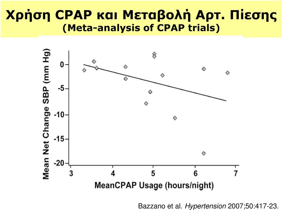 CPAP trials) Bazzano et al.