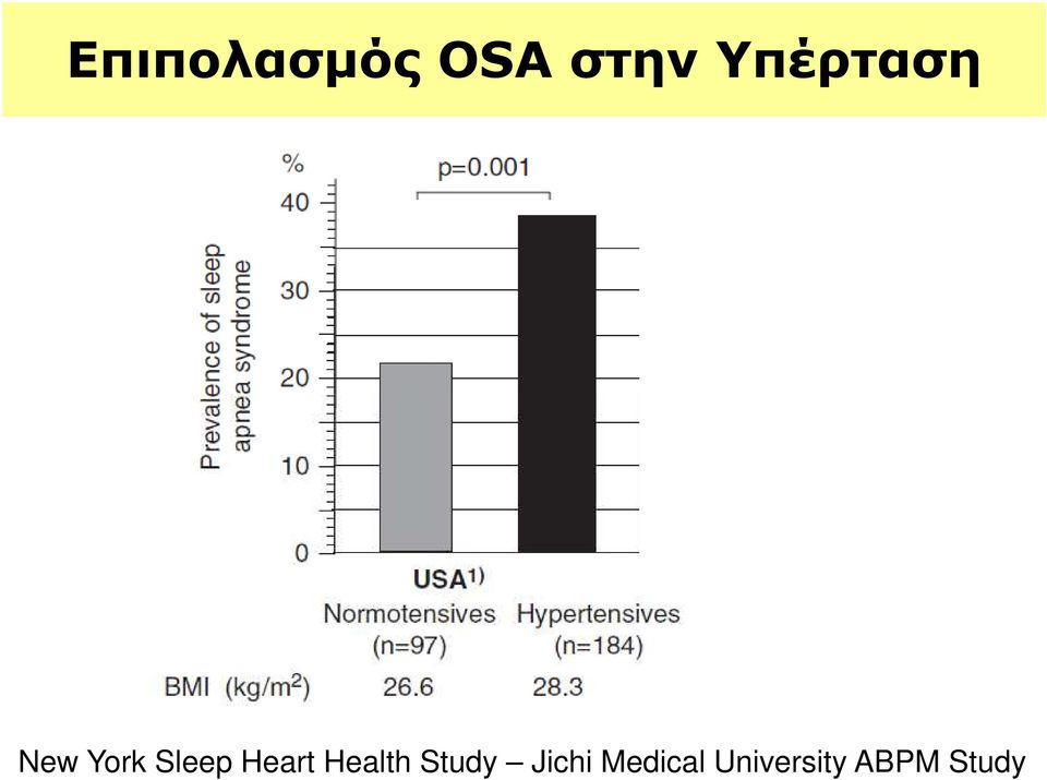 Heart Health Study Jichi