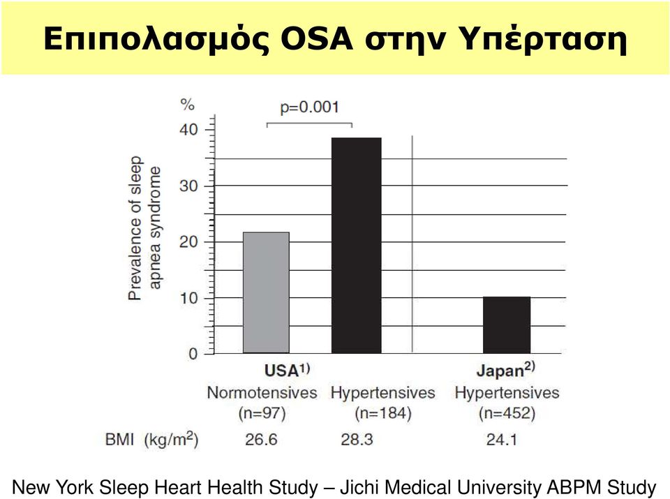 Heart Health Study Jichi