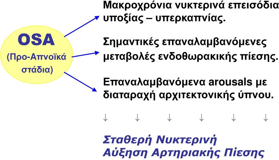 µεταβολές ενδοθωρακικής πίεσης.