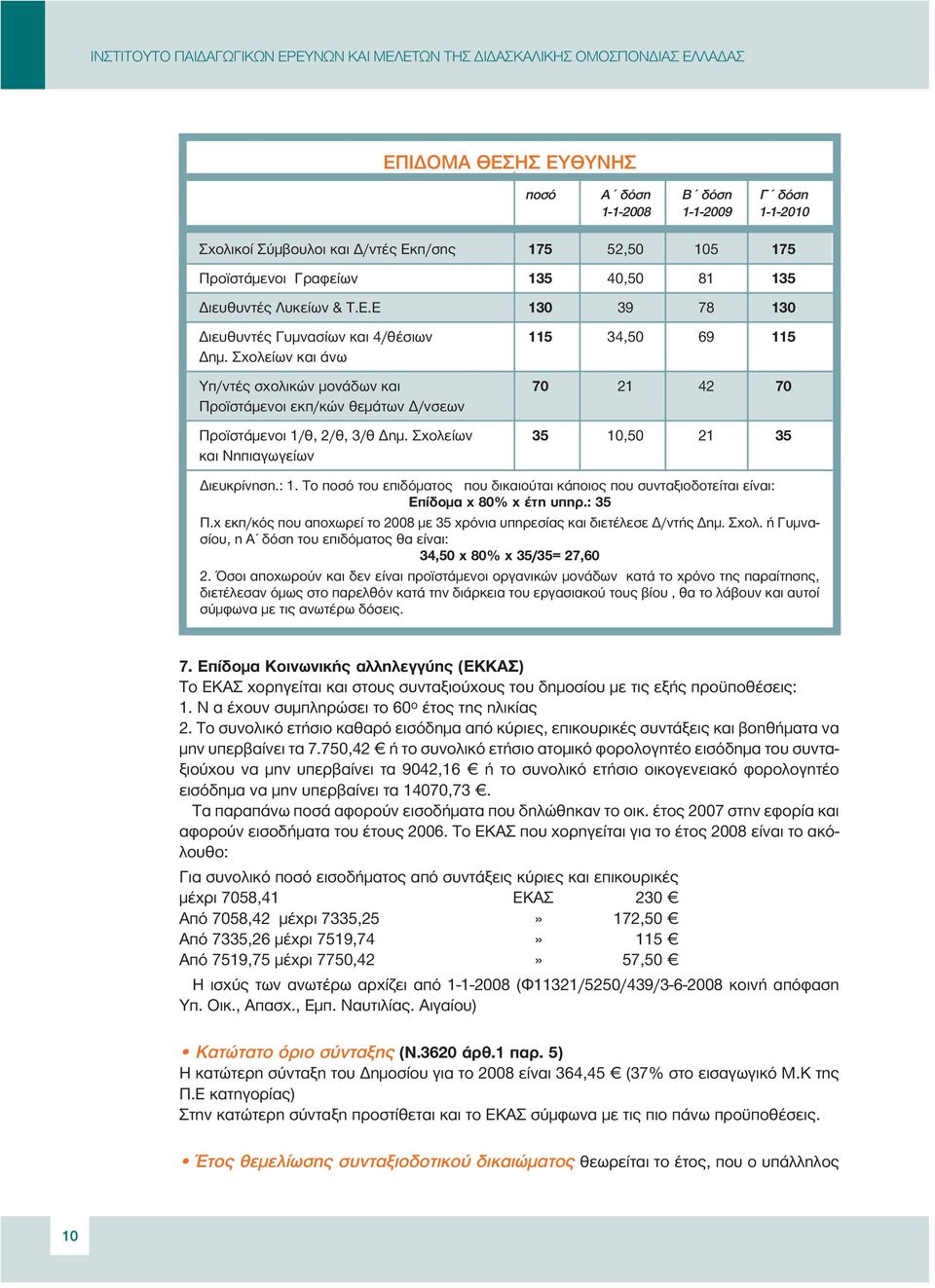 Σχολείων και άνω Υπ/ντές σχολικών µονάδων και 70 21 42 70 Προϊστάµενοι εκπ/κών θεµάτων /νσεων Προϊστάµενοι 1/θ, 2/θ, 3/θ ηµ. Σχολείων 35 10,50 21 35 και Νηπιαγωγείων ιευκρίνηση.: 1.