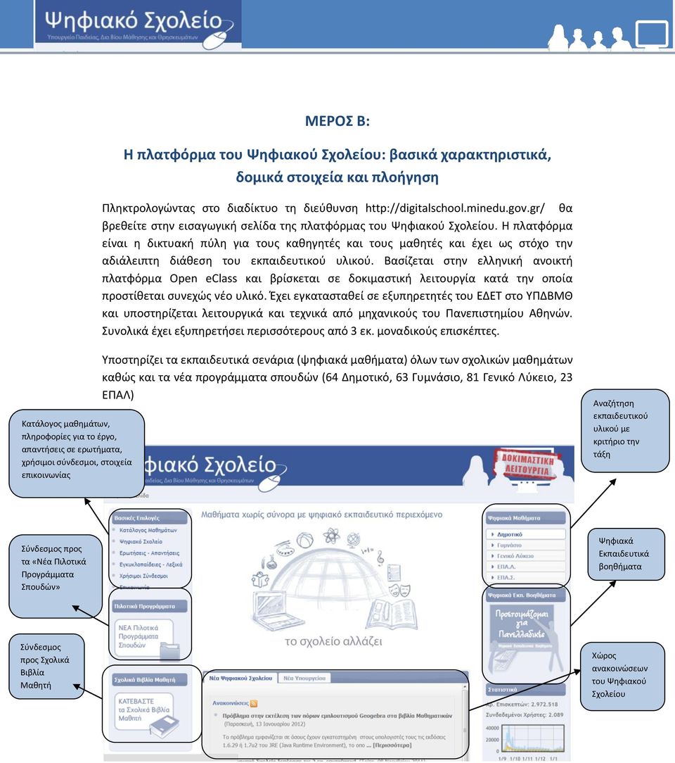 Η πλατφόρμα είναι η δικτυακή πύλη για τους καθηγητές και τους μαθητές και έχει ως στόχο την αδιάλειπτη διάθεση του εκπαιδευτικού υλικού.