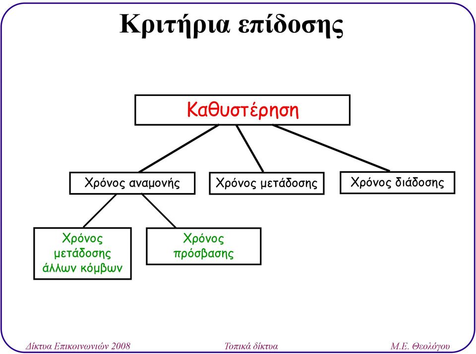 μετάδοσης Χρόνος διάδοσης