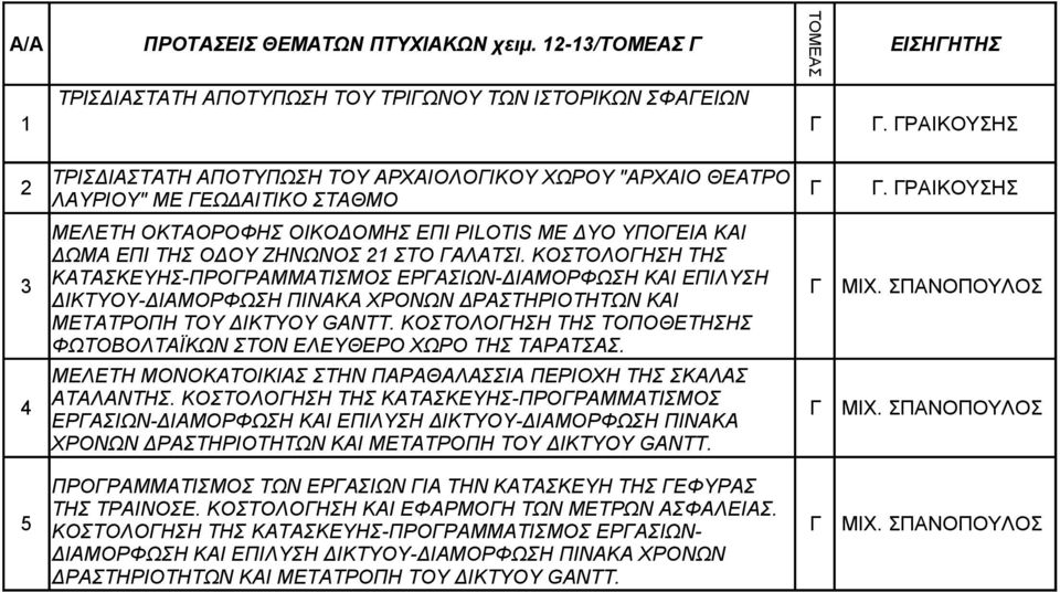 ΓΡΑΙΚΟΥΣΗΣ ΛΑΥΡΙΟΥ" ΜΕ ΓΕΩΔΑΙΤΙΚΟ ΣΤΑΘΜΟ ΜΕΛΕΤΗ ΟΚΤΑΟΡΟΦΗΣ ΟΙΚΟΔΟΜΗΣ ΕΠΙ PILOTIS ΜΕ ΔΥΟ ΥΠΟΓΕΙΑ ΚΑΙ ΔΩΜΑ ΕΠΙ ΤΗΣ ΟΔΟΥ ΖΗΝΩΝΟΣ 2 ΣΤΟ ΓΑΛΑΤΣΙ.