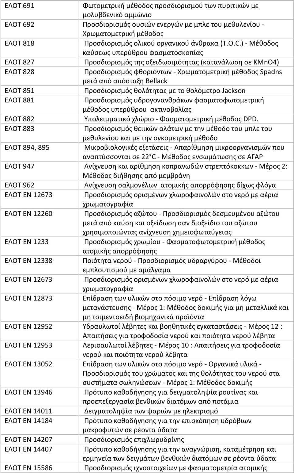 )- Μέθοδος καύσεως υπερύθρου φασματοσκοπίας ΕΛΟΤ 827 Προσδιορισμός της οξειδωσιμότητας (κατανάλωση σε ΚΜnO4) ΕΛΟΤ 828 Προσδιορισμός φθοριόντων - Χρωματομετρική μέθοδος Spadns μετά από απόσταξη