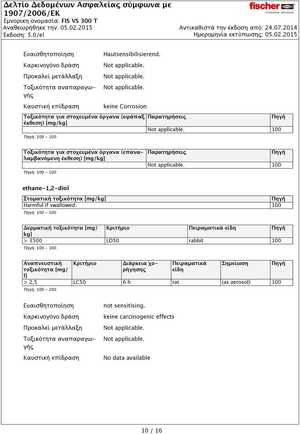 ethane-1,2-diol Στοματική τοξικότητα [mg/kg] Harmful if swallowed.