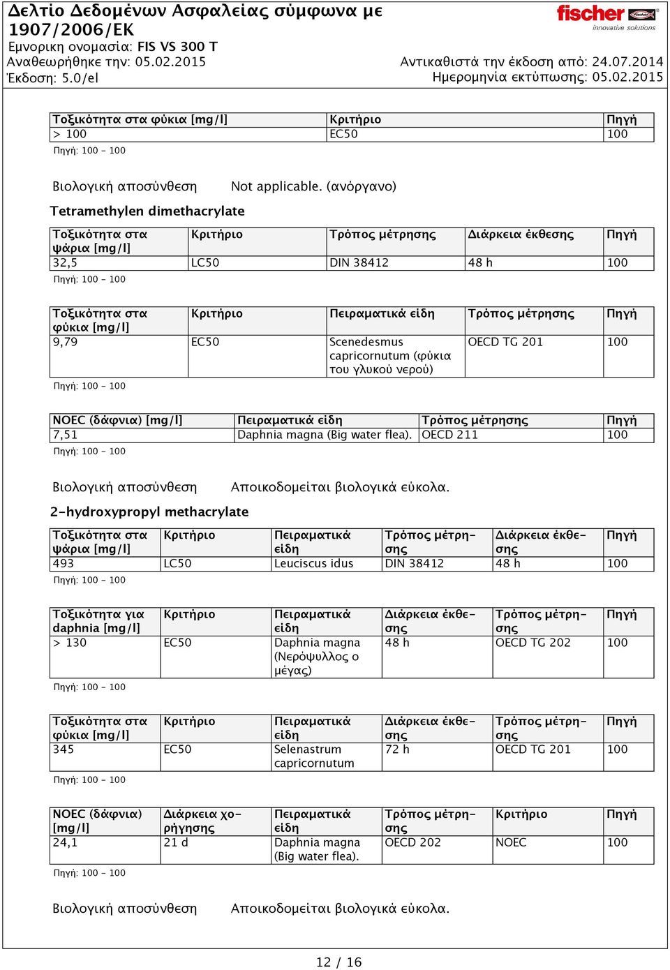 Τρόπος μέτρησης 7,51 Daphnia magna (Big water flea). OECD 211 100 Βιολογική αποσύνθεση Αποικοδομείται βιολογικά εύκολα.