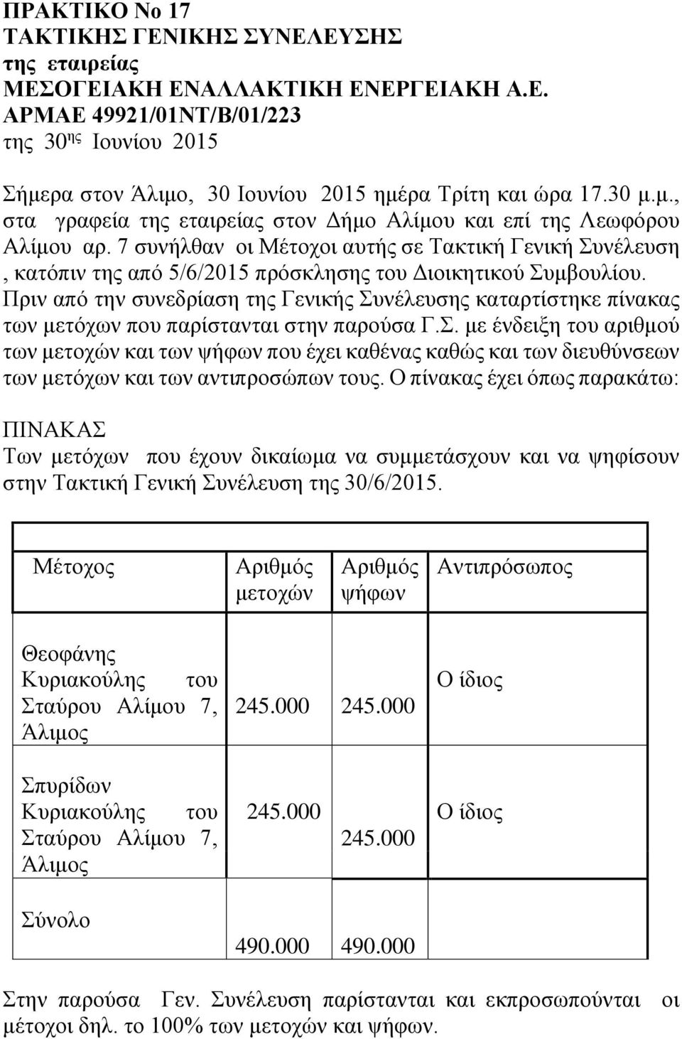 7 συνήλθαν οι Μέτοχοι αυτής σε Τακτική Γενική Συνέλευση, κατόπιν της από 5/6/2015 πρόσκλησης του Διοικητικού Συμβουλίου.