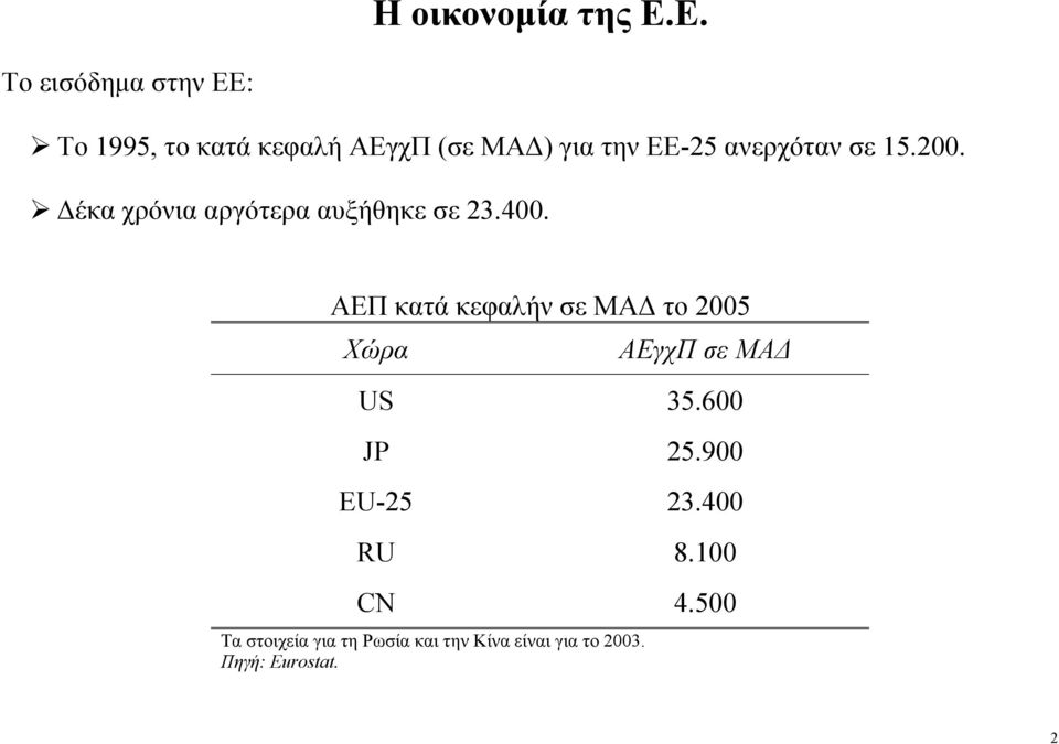 ανερχόταν σε 15.200. Δέκα χρόνια αργότερα αυξήθηκε σε 23.400.