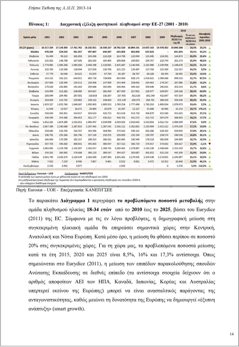 Σύμφωνα με τις εν λόγω προβλέψεις, η δημογραφική μείωση στη συγκεκριμένη ηλικιακή ομάδα θα επηρεάσει σημαντικά χώρες στην Κεντρική, Ανατολική και Νότια Ευρώπη.