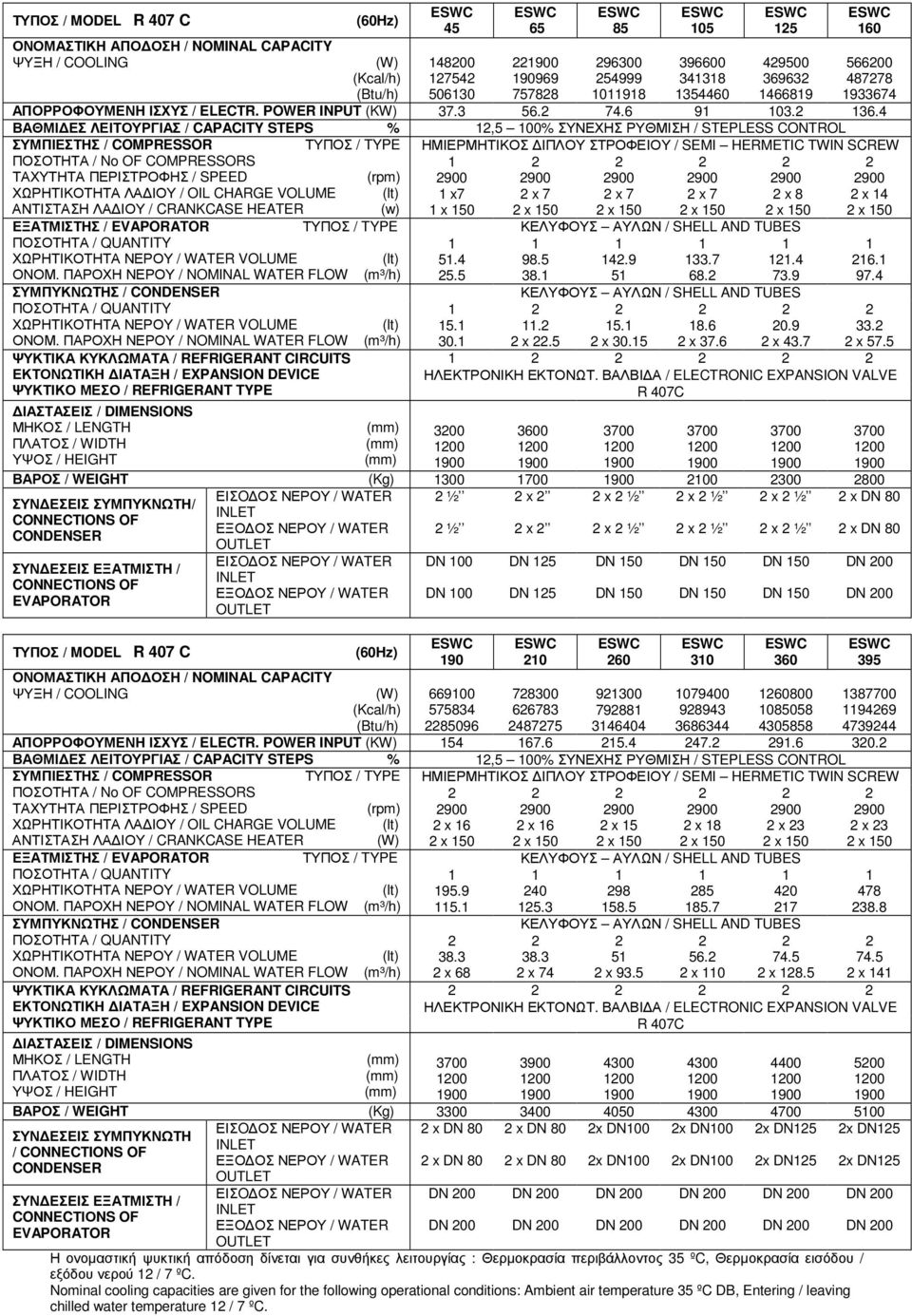 4 ΒΑΘΜΙ ΕΣ ΛΕΙΤΟΥΡΓΙΑΣ / CAPACITY STEPS %,5 00% ΣΥΝΕΧΗΣ ΡΥΘΜΙΣΗ / STEPLESS CONTROL ΣΥΜΠΙΕΣΤΗΣ / COMPRESSOR ΤΥΠΟΣ / TYPE ΧΩΡΗΤΙΚΟΤΗΤΑ ΛΑ ΙΟΥ / OIL CHARGE VOLUME (w) ΕΞΑΤΜΙΣΤΗΣ / ΤΥΠΟΣ / TYPE ΟΝΟΜ.