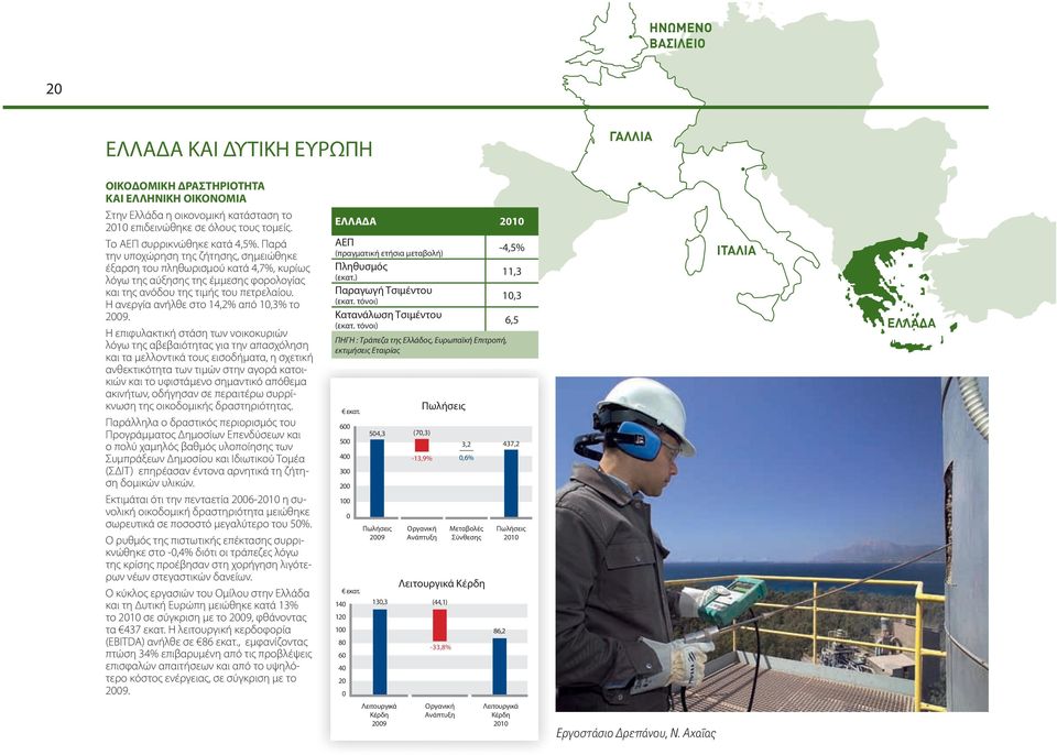 Η ανεργία ανήλθε στο 14,2% από 10,3% το 2009.