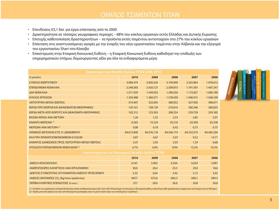 τσιμέντου αντιστοιχούν στο 27% του κύκλου εργασιών Επέκταση στις αναπτυσσόμενες αγορές με την έναρξη του νέου εργοστασίου τσιμέντου στην Αλβανία και την εξαγορά του εργοστασίου Sharr στο Κόσοβο