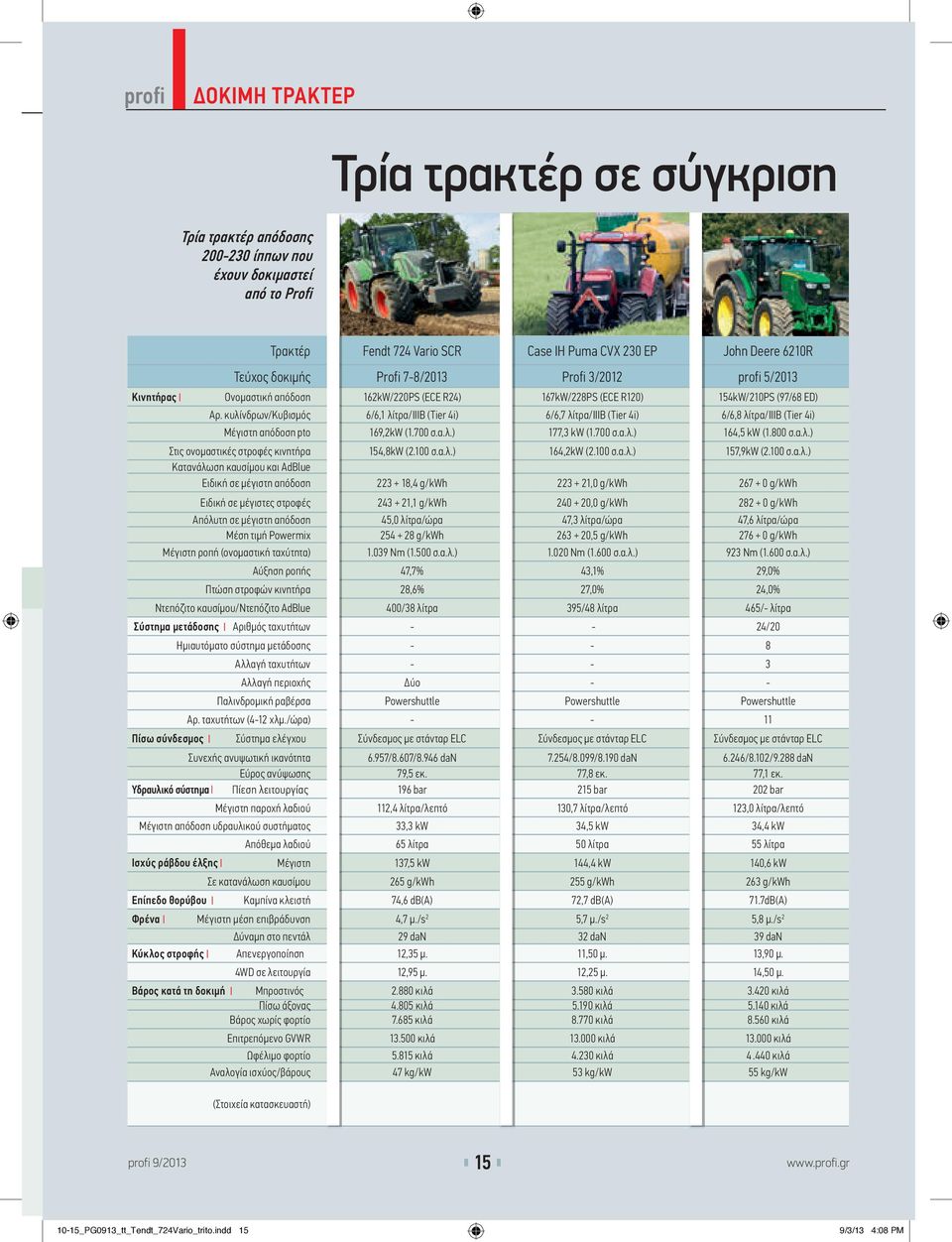 κυλίνδρων/κυβισµός 6/6,1 λίτρα/iiib (Tier 4i) 6/6,7 λίτρα/iiib (Tier 4i) 6/6,8 λίτρα/iiib (Tier 4i) Μέγιστη απόδοση pto 169,2kW (1.700 σ.α.λ.) 177,3 kw (1.700 σ.α.λ.) 164,5 kw (1.800 σ.α.λ.) Στις ονοµαστικές στροφές κινητήρα 154,8kW (2.