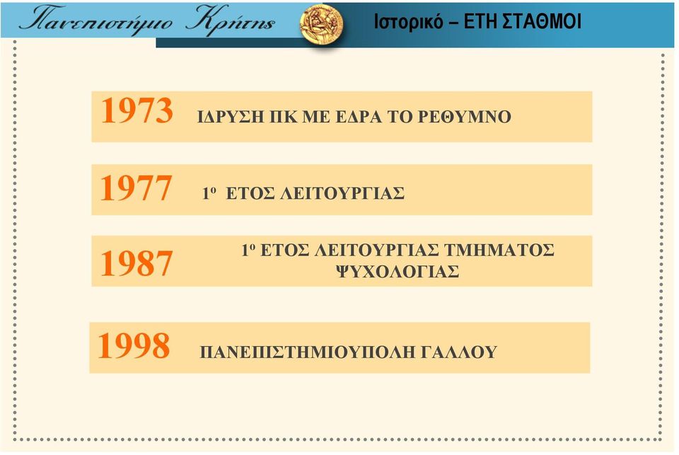 ΕΤΟΣ ΛΕΙΤΟΥΡΓΙΑΣ 1 ο ΕΤΟΣ ΛΕΙΤΟΥΡΓΙΑΣ