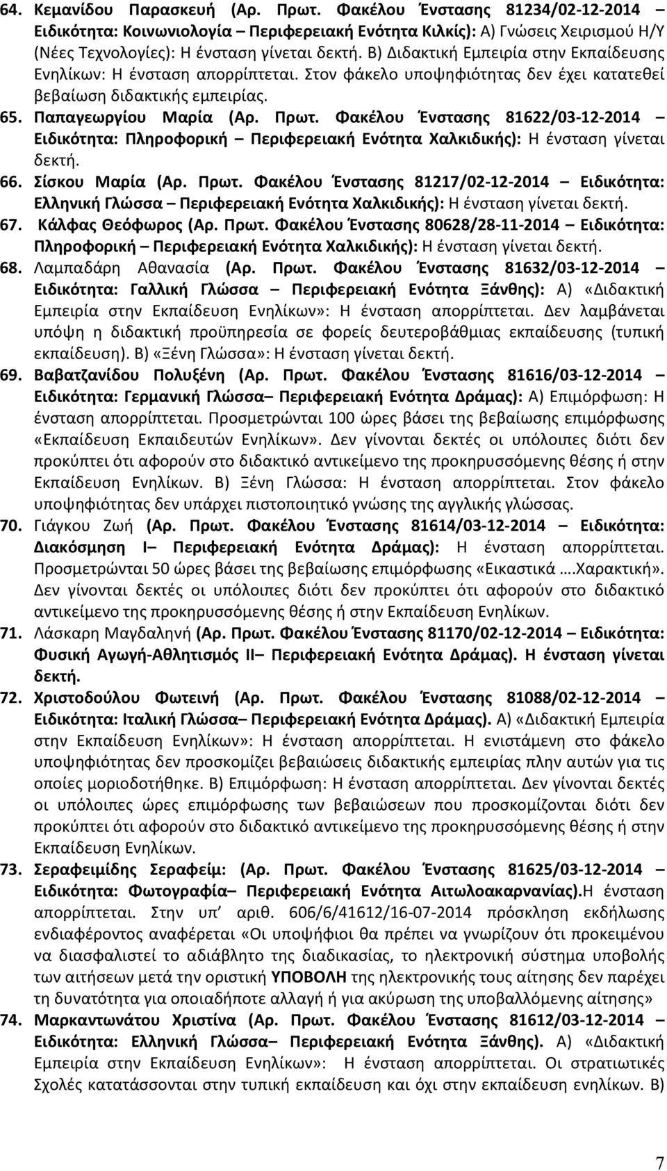 Φακέλου Ένστασης 81622/03-12-2014 Ειδικότητα: Πληροφορική Περιφερειακή Ενότητα Χαλκιδικής): Η ένσταση γίνεται δεκτή. 66. Σίσκου Μαρία (Αρ. Πρωτ.