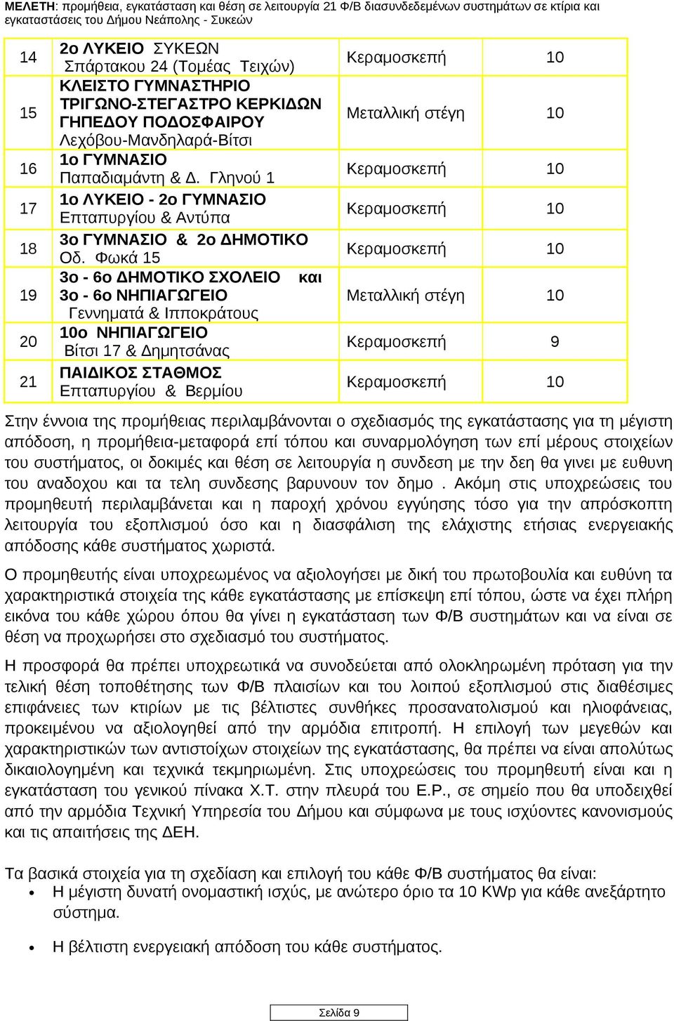 Φωκά 15 3ο - 6ο ΔΗΜΟΤΙΚΟ ΣΧΟΛΕΙΟ και 3ο - 6ο ΝΗΠΙΑΓΩΓΕΙΟ Γεννηματά & Ιπποκράτους 10ο ΝΗΠΙΑΓΩΓΕΙΟ Βίτσι 17 & Δημητσάνας ΠΑΙΔΙΚΟΣ ΣΤΑΘΜΟΣ Επταπυργίου & Βερμίου Κεραμοσκεπή 10 Μεταλλική στέγη 10