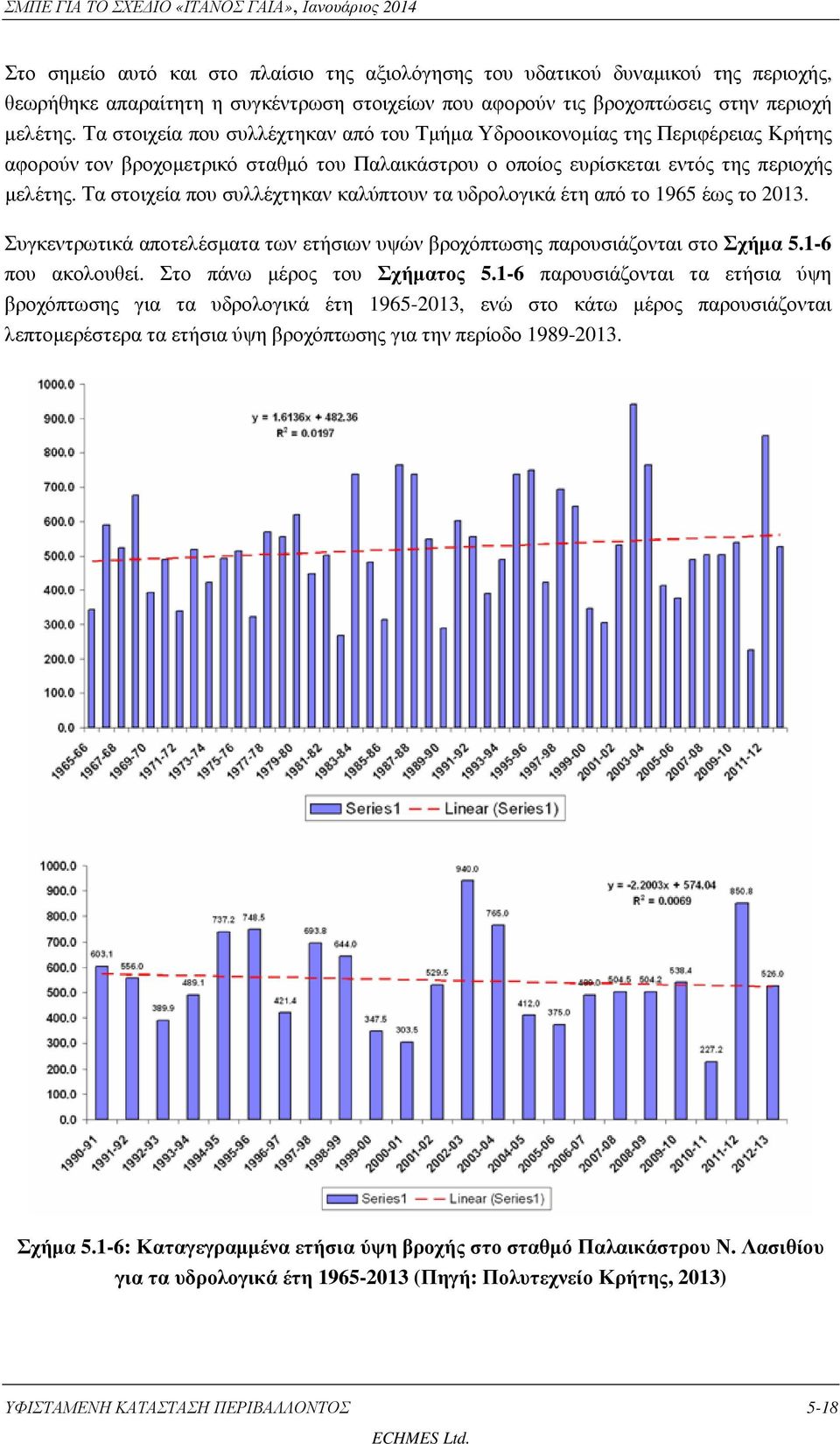 Τα στοιχεία που συλλέχτηκαν καλύπτουν τα υδρολογικά έτη από το 1965 έως το 2013. Συγκεντρωτικά αποτελέσµατα των ετήσιων υψών βροχόπτωσης παρουσιάζονται στο Σχήµα 5.1-6 που ακολουθεί.