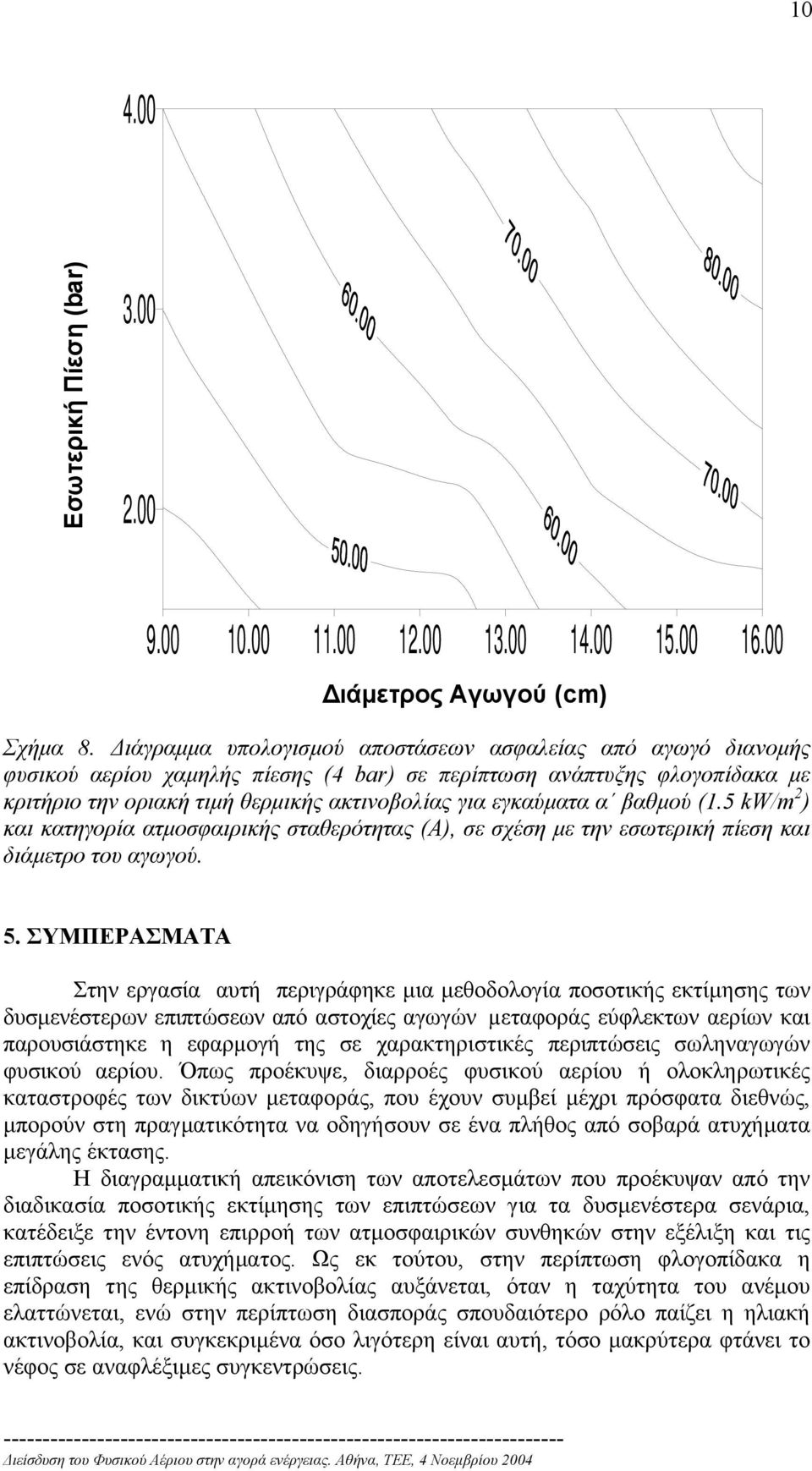 βαθµού (1.5 kw/m 2 ) και κατηγορία ατµοσφαιρικής σταθερότητας (Α), σε σχέση µε την εσωτερική πίεση και διάµετρο του αγωγού. 5.