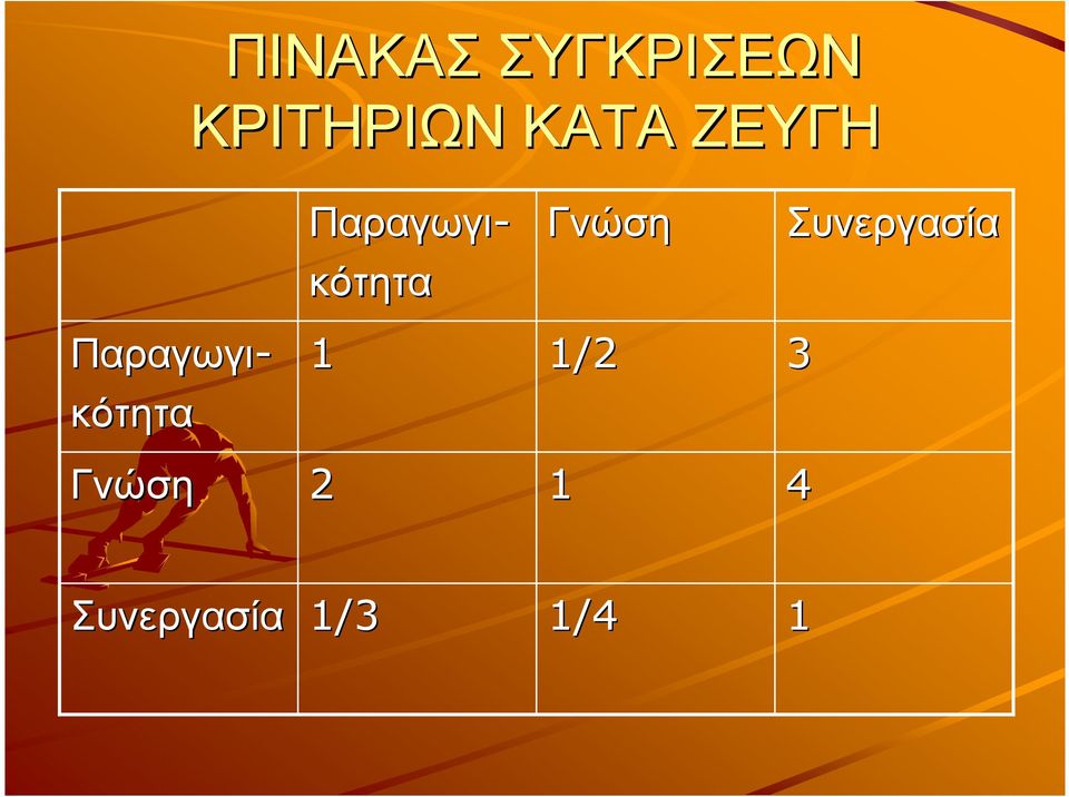 Συνεργασία κότητα Παραγωγι- 1