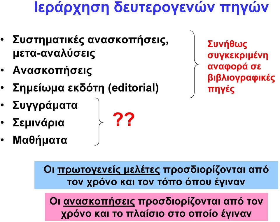 ? Συνήθως συγκεκριμένη αναφορά σε βιβλιογραφικές πηγές Οι πρωτογενείς μελέτες