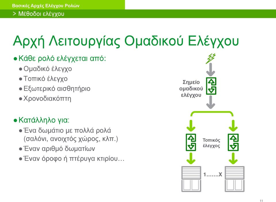 ομαδικού ελέγχου Κατάλληλο για: Ένα δωμάτιο με πολλά ρολά (σαλόνι, ανοιχτός