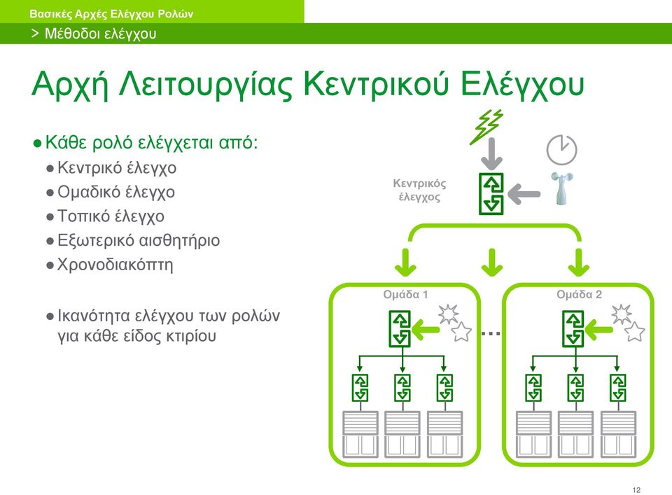 έλεγχο Εξωτερικό αισθητήριο Χρονοδιακόπτη Κεντρικός έλεγχος