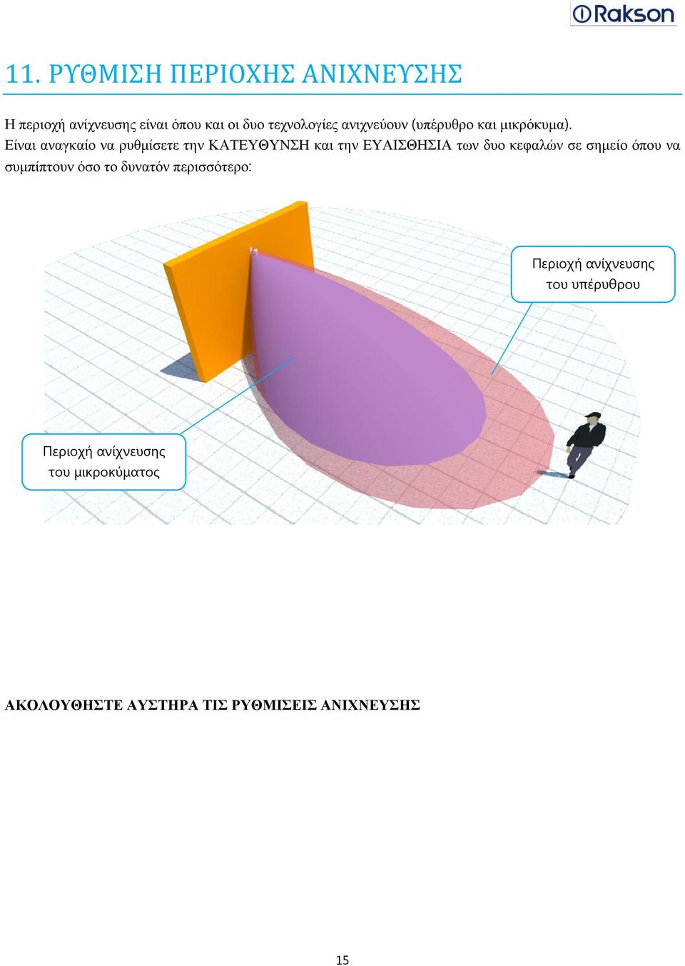 Είναι αναγκαίο να ρυθμίσετε την ΚΑΤΕΥΘΥΝΣΗ και την ΕΥΑΙΣΘΗΣΙΑ των δυο κεφαλών σε σημείο όπου