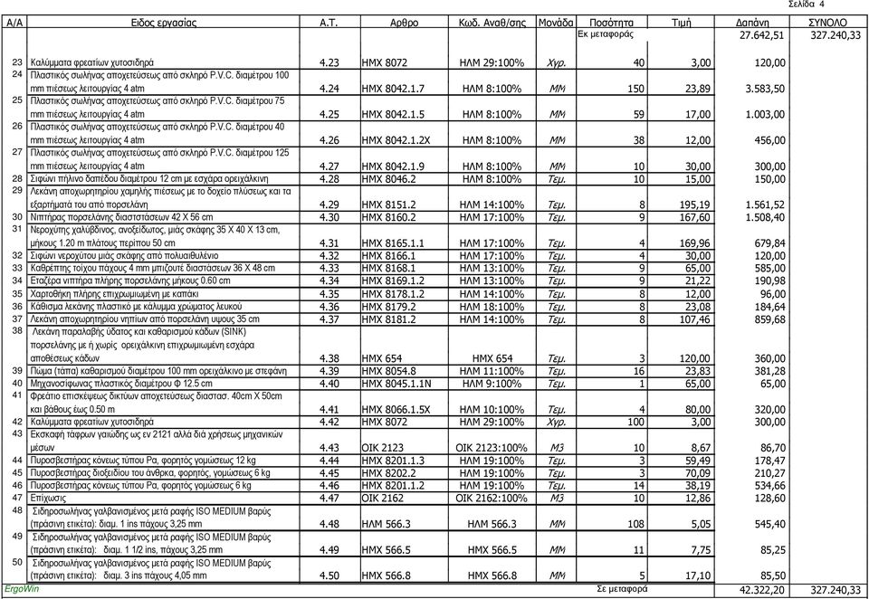 25 ΗΜΧ 8042.1.5 ΗΛΜ 8:100% MM 59 17,00 1.003,00 26 Πλαστικός σωλήνας αποχετεύσεως από σκληρό P.V.C. διαµέτρου 40 mm πιέσεως λειτουργίας 4 atm 4.26 ΗΜΧ 8042.1.2Χ ΗΛΜ 8:100% MM 38 12,00 456,00 27 Πλαστικός σωλήνας αποχετεύσεως από σκληρό P.