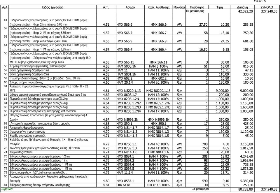 7 MM 58 13,10 759,80 53 Σιδηροσωλήνας γαλβανισµένος µετά ραφής ISO MEDIUM βαρύς (πράσινη ετικέτα): διαµ. 4 ins πάχους 4,50 mm 4.53 ΗΜΧ 566.9 ΗΜΧ 566.