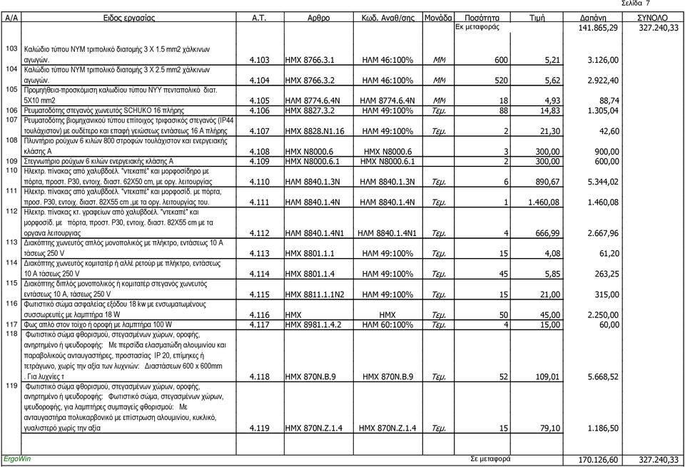 106 ΗΜΧ 8827.3.2 ΗΛΜ 49:100% Τεµ. 88 14,83 107 Ρευµατοδότης βιοµηχανικού τύπου επίτοιχος τριφασικός στεγανός (IP44 τουλάχιστον) µε ουδέτερο και επαφή γειώσεως εντάσεως 16 Α πλήρης 4.107 ΗΜΧ 8828.Ν1.