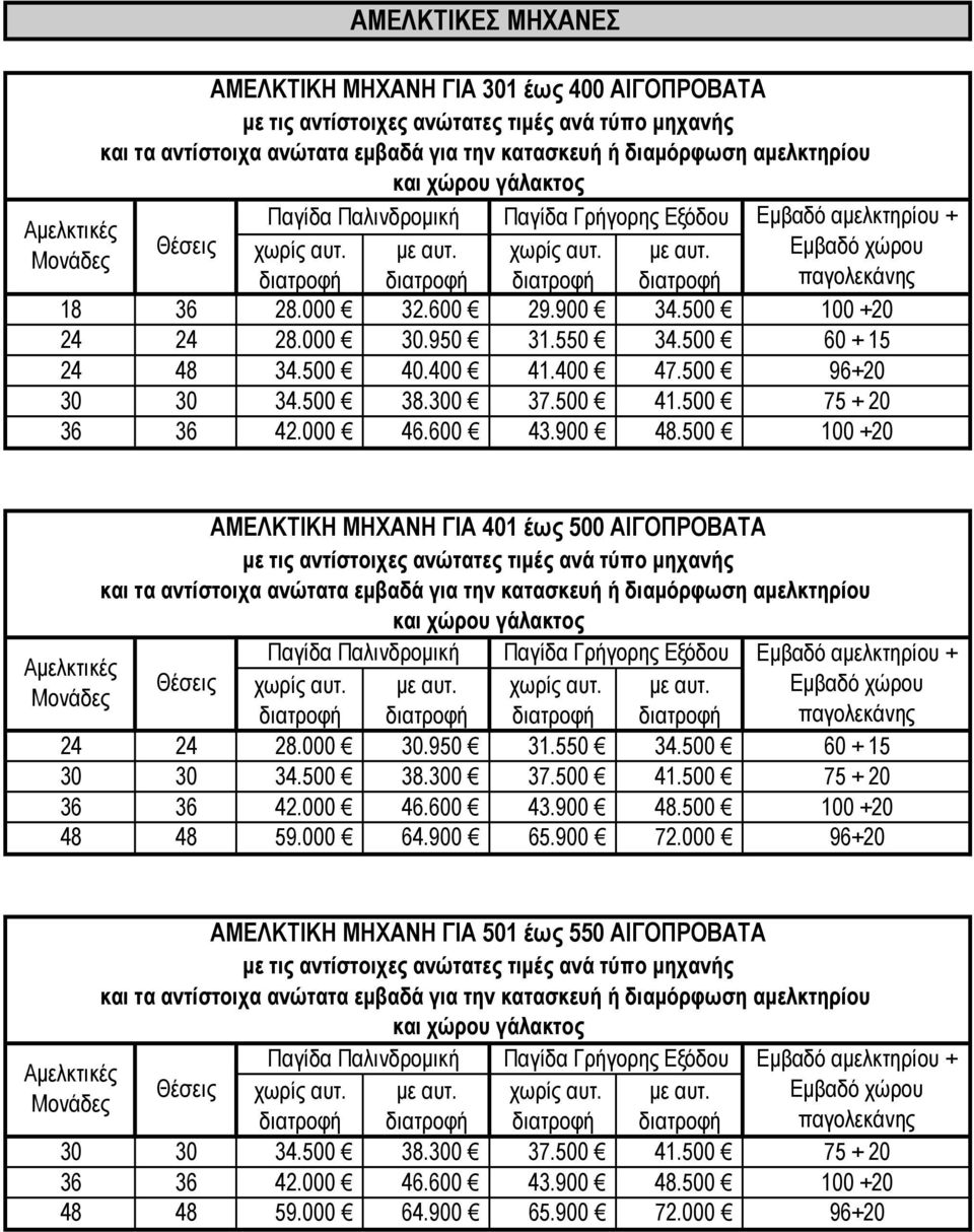 500 60 + 15 24 48 34.500 40.400 41.400 47.500 96+20 30 30 34.500 38.300 37.500 41.500 75 + 20 36 36 42.000 46.600 43.900 48.