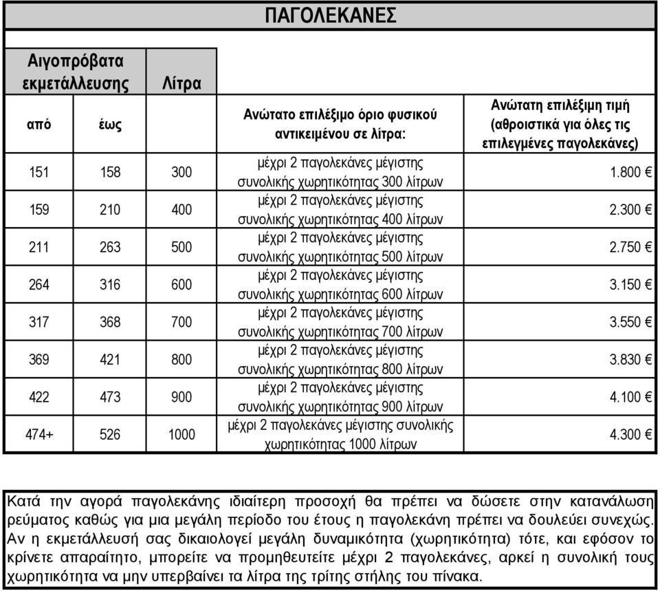 μέχρι 2 παγολεκάνες μέγιστης συνολικής χωρητικότητας 600 λίτρων μέχρι 2 παγολεκάνες μέγιστης συνολικής χωρητικότητας 700 λίτρων μέχρι 2 παγολεκάνες μέγιστης συνολικής χωρητικότητας 800 λίτρων μέχρι 2